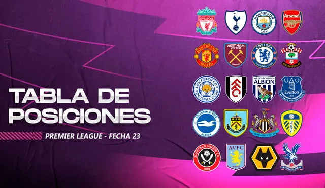 La jornada 23 de la Premier League se desarrollará desde este viernes 6 hasta el lunes 8 de febrero. Foto: composición GLR/Fabrizio Oviedo