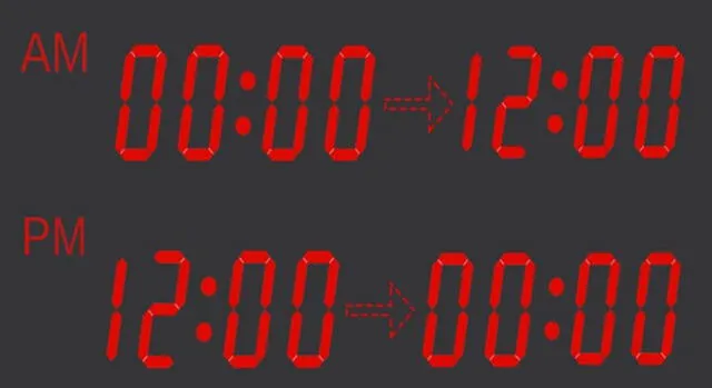 La diferencia de horas entre a. m. y p. m. Foto: Wiki Relojes