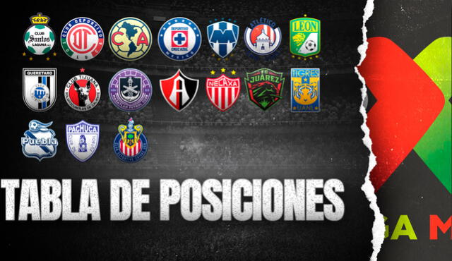 La jornada 11 de la Liga MX se desarrollará desde este viernes 12 hasta el domingo 14 de marzo. Foto: composición GLR