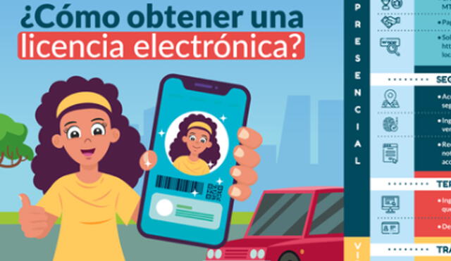 Licencia contará con un código QR que permitirá a las autoridades verificar su autenticidad. Foto: MTC