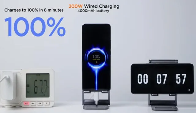 La batería de 4000 mAh de un teléfono de Xiaomi fue cargada al 1000% en menos de ocho minutos. Foto: captura de YouTube