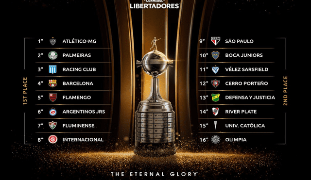 El sorteo por la Copa Libertadores 2021 dará inicio a las 11.00 a.m. desde Paraguay. Foto: Conmebol Libertadores.