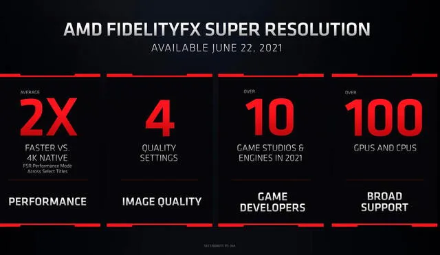 AMD FidelityFX Super Resolution se lanzará oficialmente el 22 de junio. Foto: AMD