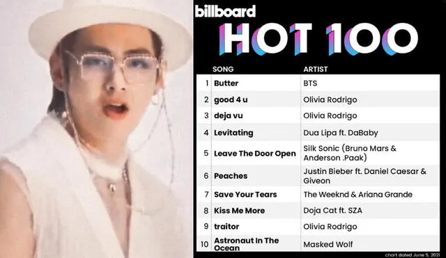 BTS y ARMY lograron que el debut de "Butter" en Billboard tome el primer lugar, y así lo celebró el vocalista Taehyung. Foto: composición LR/@BTS_twt/Billboard