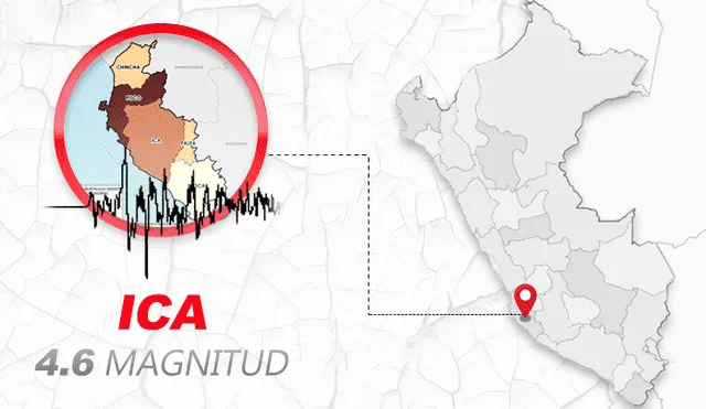 Sismo de 4.6 magnitud remeció Ica. Foto: composición/La República