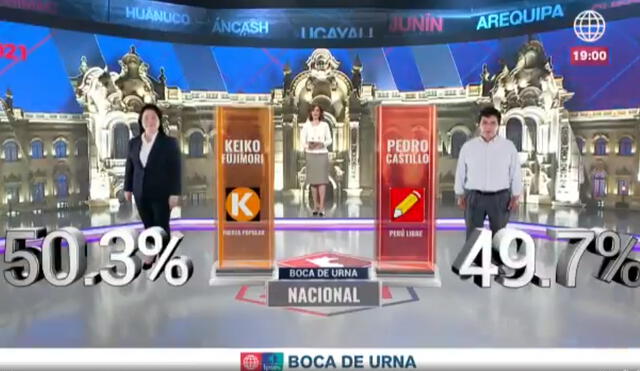 Empate técnico entre Castillo y Fujimori, según boca de urna de Ipsos Perú/América TV. Foto: captura América TV