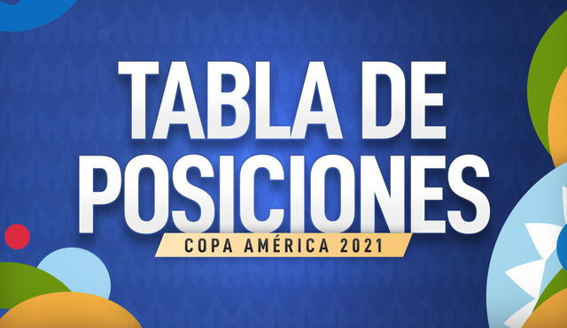 Los primeros clasificados de la Copa América 2021. Foto: composición LR/Fabrizio Oviedo