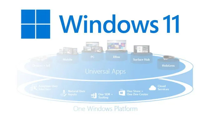 Microsoft no cumplió sus promesas. Los programas UWP no serán soportados del todo en Windows 11. Foto: composición/Microsoft