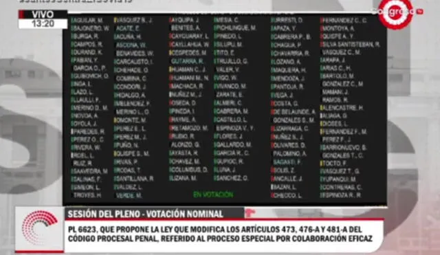 Legisladores se lanzaron insultos en último día de la legislatura. Foto: captura del Congreso