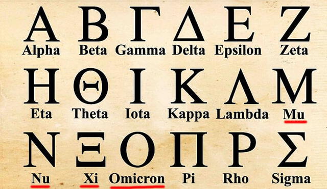 Según el alfabeto griego, la letra que continúa después de mu es nu. Foto: difusión