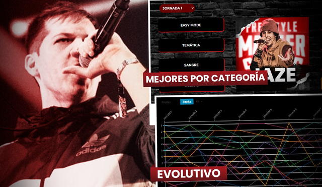 Toda la información que necesitas sobre las FMS. Foto: composición La República