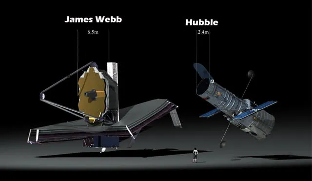 La primera diferencia que salta a la vista es el tamaño de los espejos de ambos telescopios, el James Webb y Hubble. Foto: Reddit