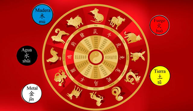 El horóscopo chino contempla cinco elementos considerados 'la esencia que compone el universo'. Foto: composición de Fabrizio Oviedo / La República