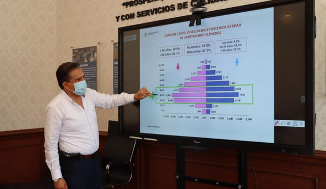 Llempén indicó que fallecieron más 10.000 personas por COVID-19. Foto: GRLL