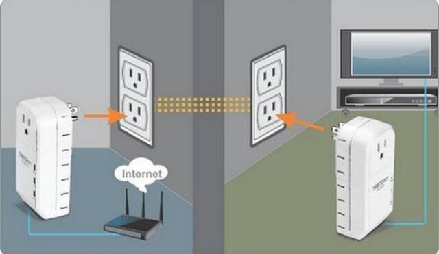 Muchos creen que la única solución para un internet lento es un repetidor Wi-Fi, pero el PLC tiene muchas ventajas y pocos lo conocen. Entérate aquí en qué consiste. Foto: Nobbot