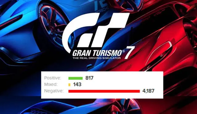 Gran Turismo 7 lo peor calificado de PlayStation en Metacritic