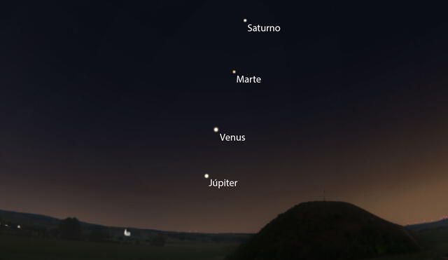 Júpiter, Venus, Marte y Saturno formarán una línea en el este del cielo (proyección para regiones cercanas a la línea ecuatorial). Foto: Stellarium