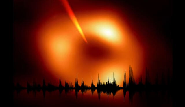 Científicos de la NASA captaron el sonido del agujero negro Sagitario A*, ubicado en el centro de la Vía Láctea, del cual se reveló su imagen recientemente. Foto: EHT / NASA / composición