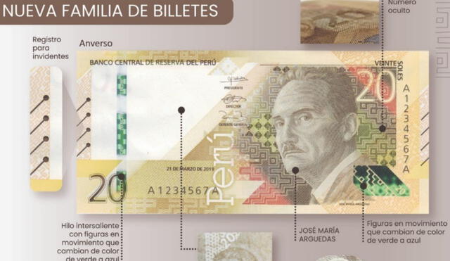 El nuevo papel moneda está impreso en algodón y tiene las mismas dimensiones de los que vienen circulando. Foto: captura del BCRP