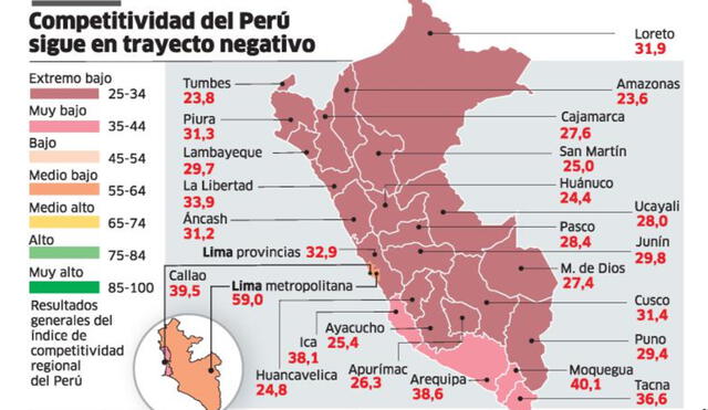 Competitividad del Perú. Foto: La República