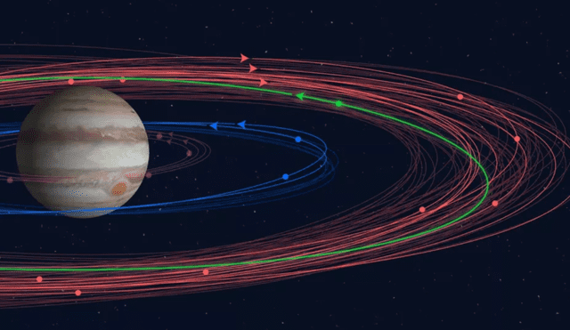 Lunas de Júpiter. Las más interiores poseen un movimiento prógrado; mientras que las más exteriores, un movimiento retrógrado. Foto: Carnegie Institution for Science