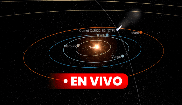 Cometa verde: ubicación y trayectoria por el sistema solar. Foto: composición de Fabrizio Oviedo / La República / The Sky Live