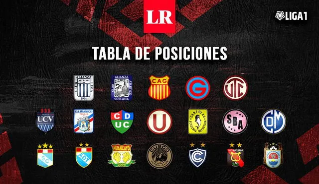 Liga 1 2023, tabla de posiciones, fecha 3, Torneo Apertura. Foto: composición LR/La República
