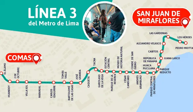 Línea 3 Metro de Lima tendrá 28 estaciones desde Comas hacia San Juan de Miraflores. Foto: MTC