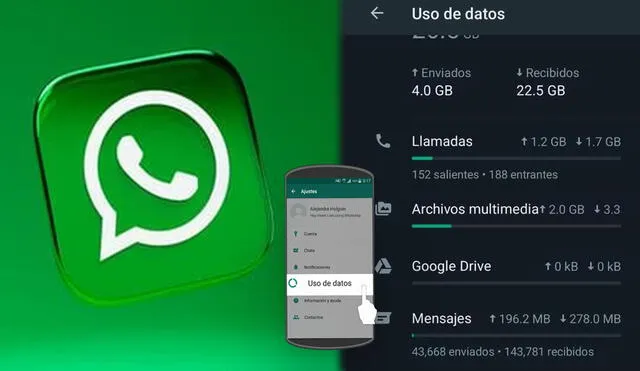 WhatsApp es una de las aplicaciones de mensajería más populares en Perú. Foto: composición LR/El País