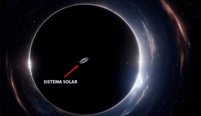 Comparación aproximada de tamaño entre un agujero negro como Abell 1201 y el sistema solar. Foto: composición LR/BBC Earth