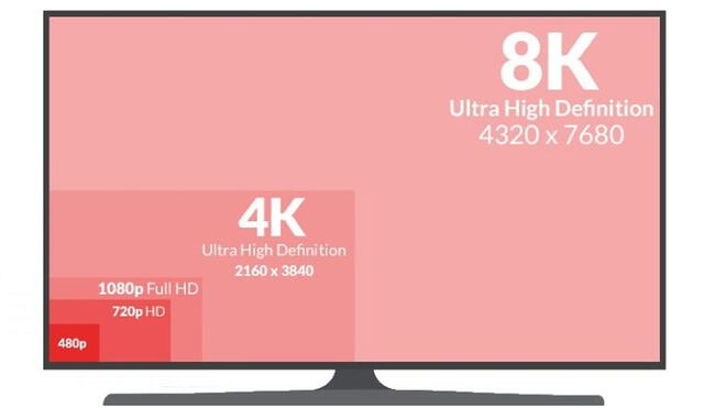 Full HD TV, Televisores con resolución HD