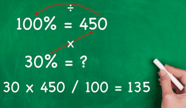 Aprende a sacar el porcentaje de un número con la famosa regla de tres simple. Foto: Concepto