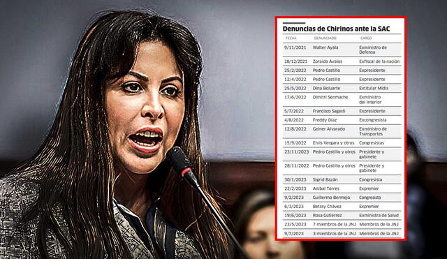 Patricia Chirinos ya tramitó una veintena de denuncias constitucionales. (Foto composición: La República).