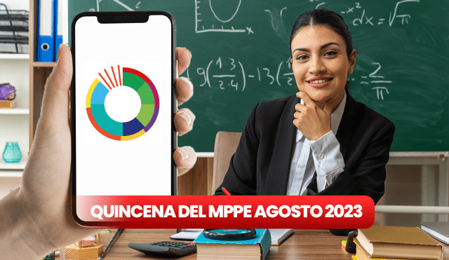 Ministerio de Educación: conoce la fecha de pago de la quincena de agosto 2023. Foto: composición LR/MPPE/Freepik