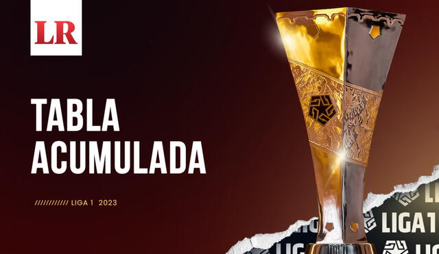 Así va el acumulado de la Liga 1 2023 antes de la fecha 10 del Torneo Clausura. Foto: composición LR