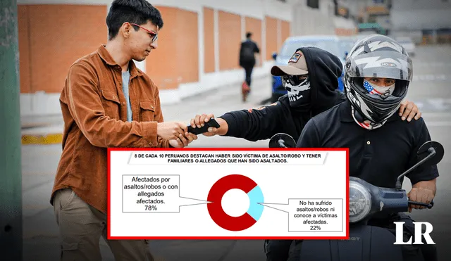 Estudio de seguridad ciudadana revela los índices de delincuencia del Perú en setiembre. Foto: composición de Jazmin Ceras/La República/Diario Correo/Sondeo