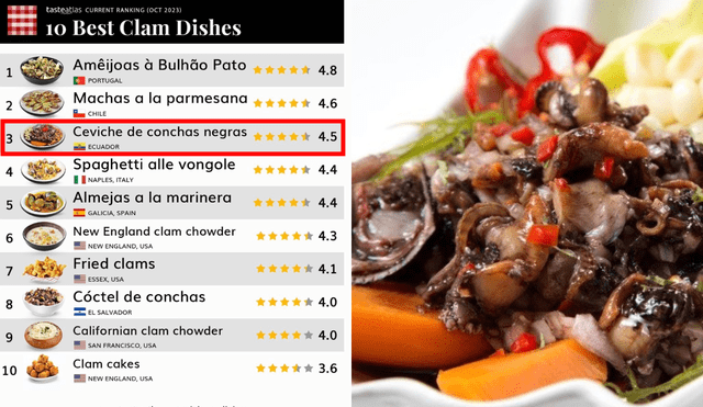 Las machas a la parmesana de Chile acompañan al ceviche de conchas negras en el ranking de Taste Atlas. Foto: composición LR/Taste Atlas/recetas de mariscos