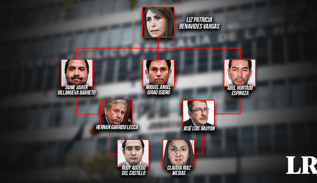La red criminal liderada por Patricia Benavides estaría conformada por un total de ocho personas. Foto: composición LR
