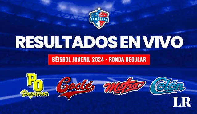 Revisa cómo van los juegos entre Chiriquí vs. Panamá Oeste, Panamá Metro vs. Chiriquí Occidente y el resto de incidencias de los juegos del Béisbol Juvenil 2024 HOY, 15 de enero. Foto: composición LR