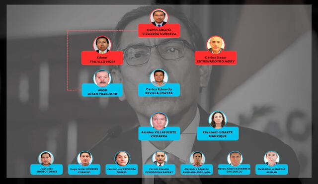 Martín Vizcarra: así se conformó la red criminal Los Intocables de la Corrupción que lideraría | MTC | Ministerio Púbico | Política | La República