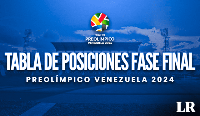 La fase final del Preolímpico Sub-23 se jugará desde este lunes 5 al domingo 11 de febrero. Foto: composición GLR/Fabrizio Oviedo