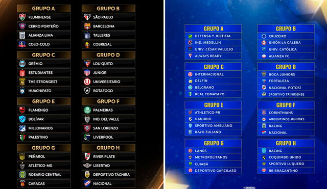 Repasa los grupos de la Copa Libertadores y Copa Sudamericana. Foto: Conmebol