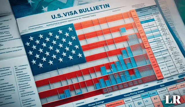 El Boletín de Visas comparte información importante para los ciudadanos interesados en establecerse en Estados Unidos. Foto: Copilot/IA
