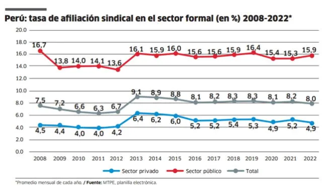 larepublica.pe