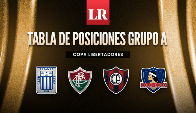 Alianza Lima comparte el grupo A con Fluminense, Colo Colo y Cerro Porteño. Foto: composición GLR/Jazmin Ceras