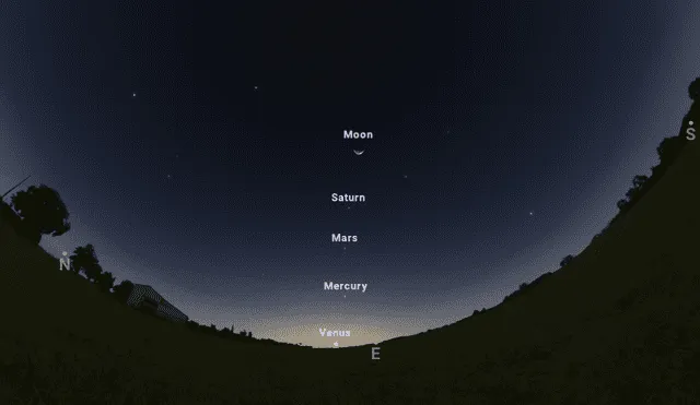La Luna se alineará con Saturno, Marte, Mercurio y Venus. Foto: Stellarium