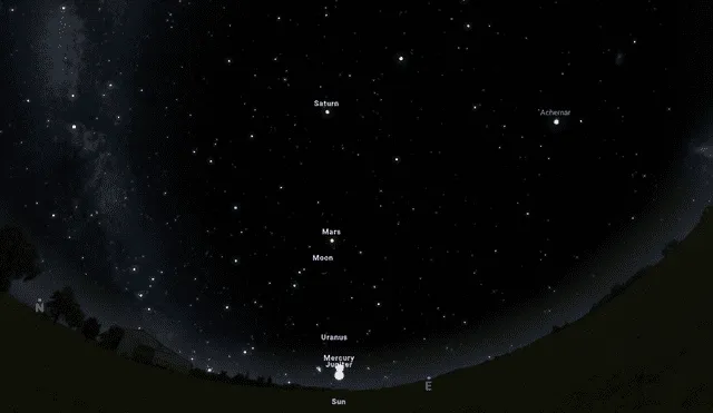 Representación gráfica de la próxima alineación de planetas, vista desde Lima. Foto: Stellarium