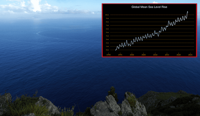 El aumento del nivel del mar es impulsado, principalmente, por actividades humanas que generan gases contaminantes a la atmósfera. Foto: Flickr/NASA