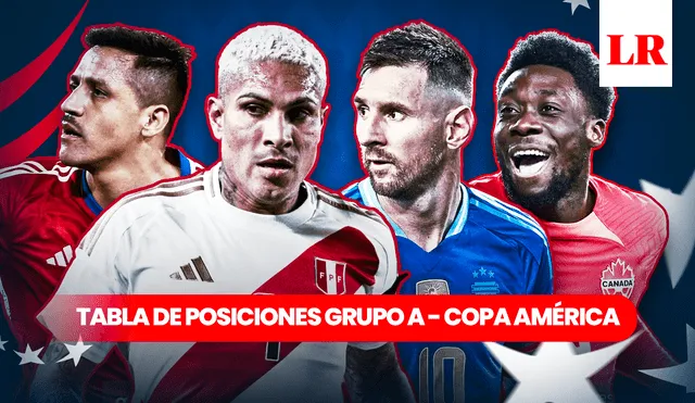 Perú, Chile, Argentina y Canadá integran el grupo B de la Copa América. Foto: composición GLR/Fabrizio Oviedo