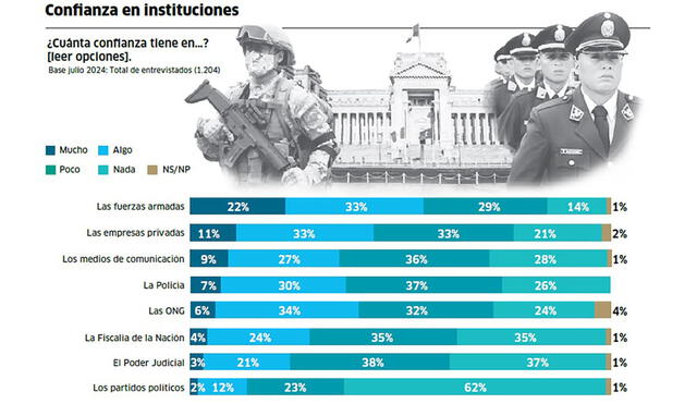 Encuesta de IEP